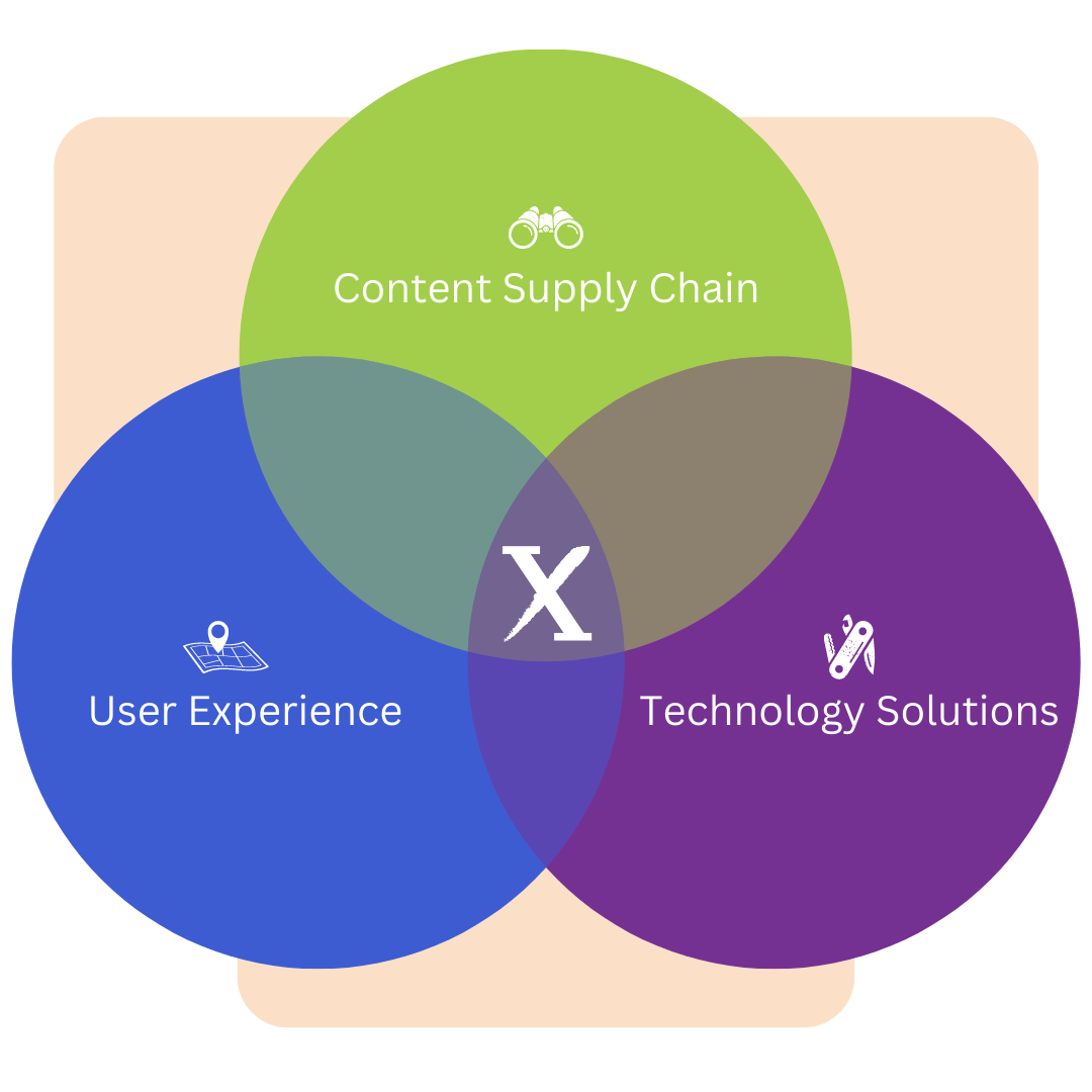 Xpediants Services: Content Supply Chain, User Experience, Technology Solutions