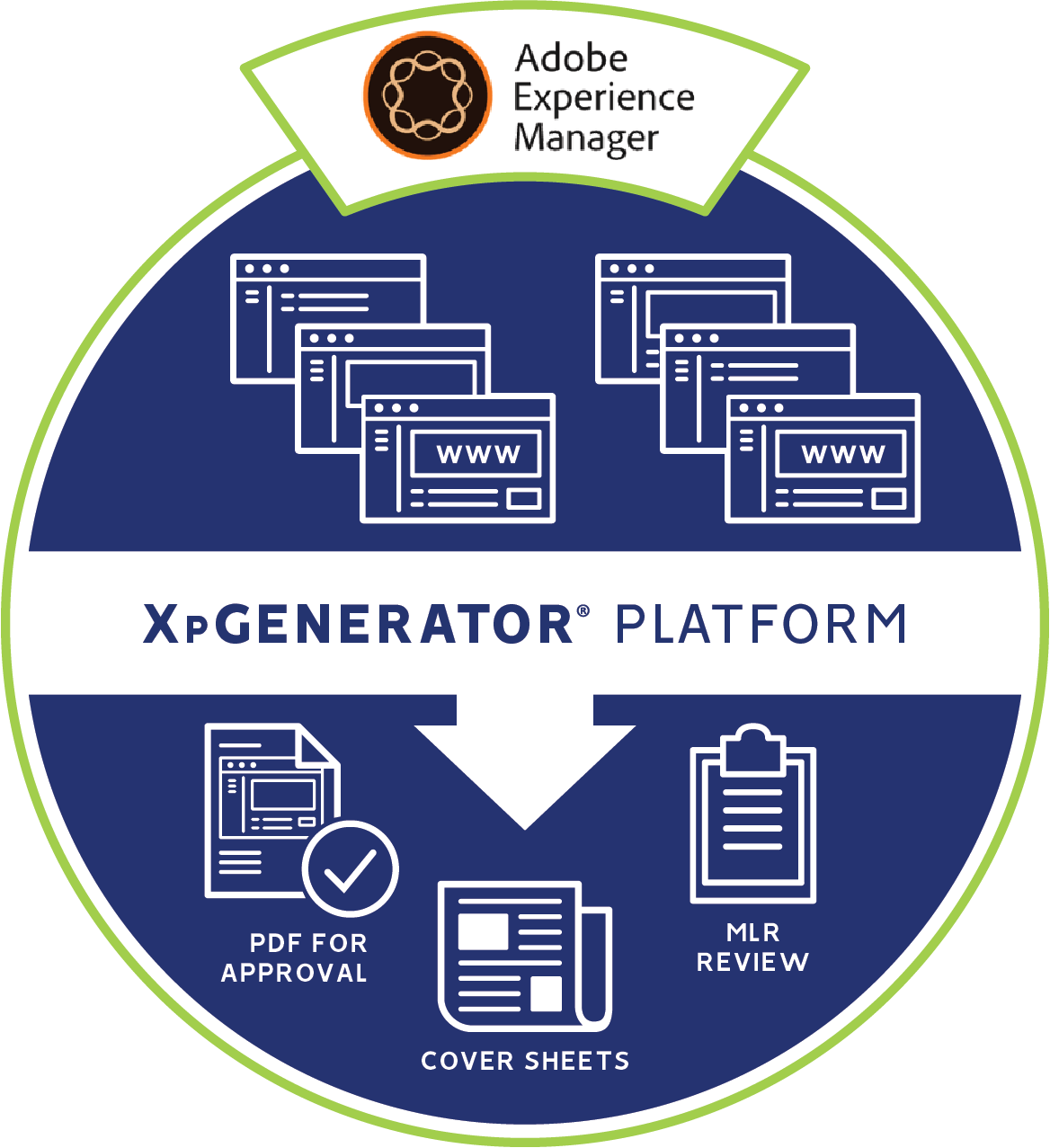 XpGenerator Logo
