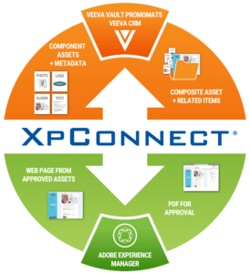 XpConnect Logo with description